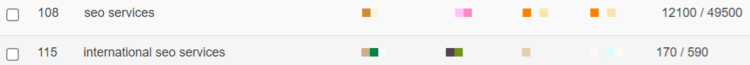keyword differences