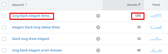 Reasons why your website doesn't generate traffic - Keywords