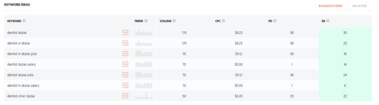 local SEO keyword research