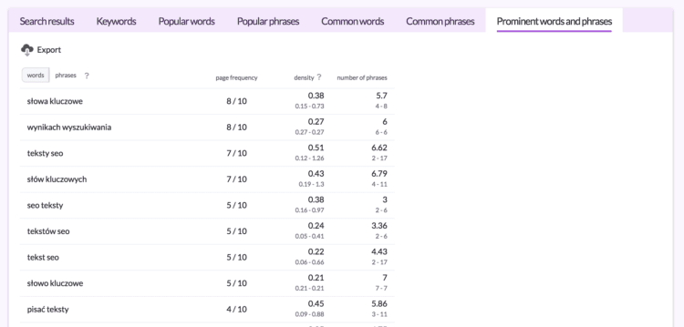 landing page optimization for strong links