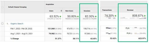 results of link building