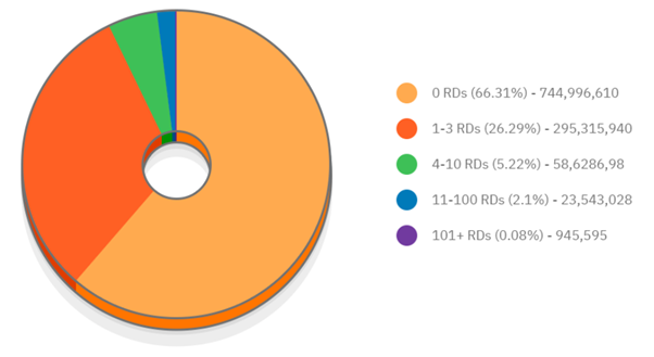 link building statistics 