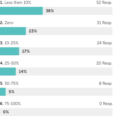 link building in house stats