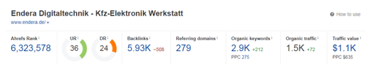 link profile after SEO campaign on German market