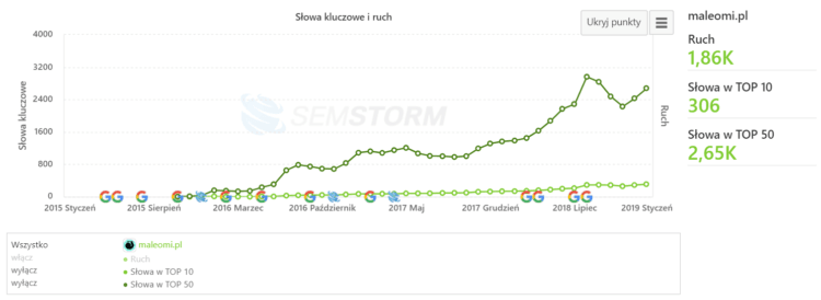 Visibility of the webpage