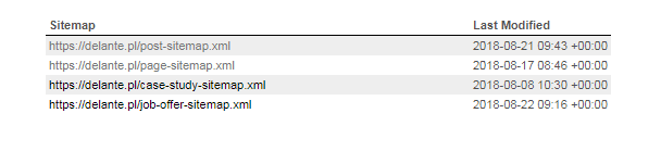 what is sitemap