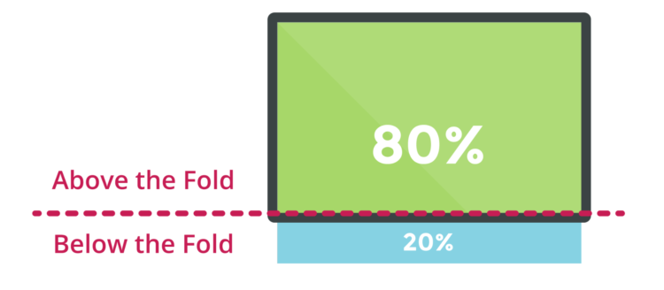 Above the fold and below the fold - CTA placement