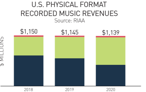 seo for music industry data