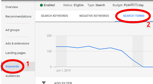 Search terms negative keywords