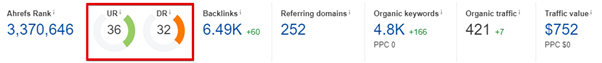 Domain authority in Ahrefs