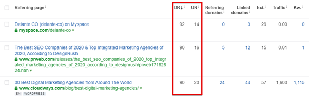 Backlinks report - off-page SEO with Ahrefs tool 