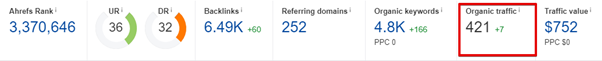 Off-page SEO guide - checking the organic traffic with ahrefs