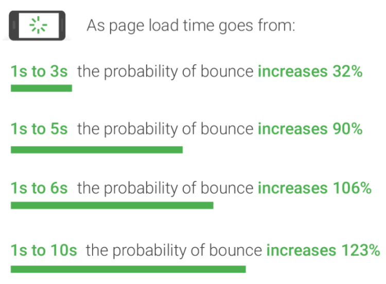 reasons for shopping cart abandonment