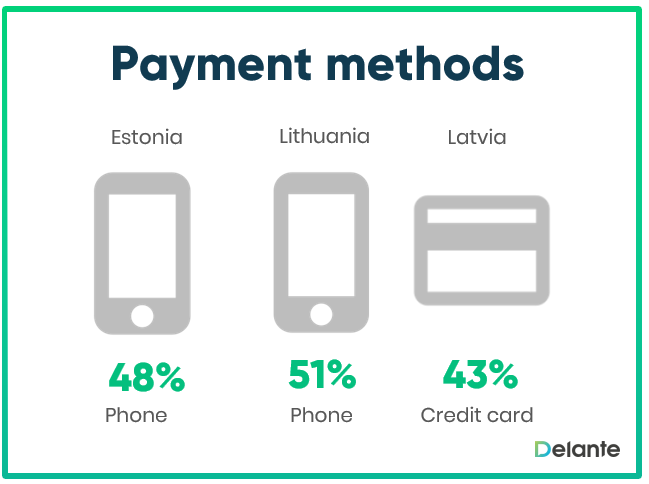 Lithuania, Latvia, Estonia - payment methods