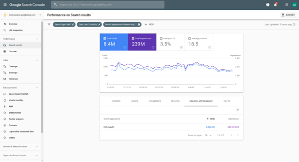 Performance report - review snippets