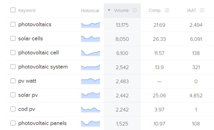 keywords for photovoltaic industry