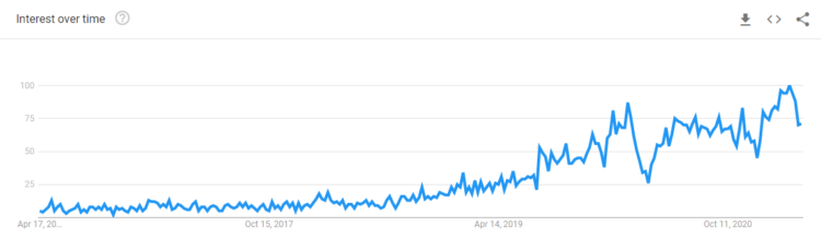 photovoltaic keyowrd trend