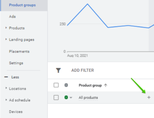 create pla ad campain guide