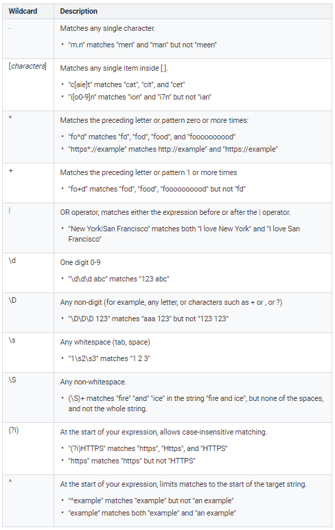 regex custom filter search console