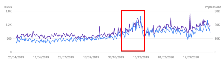 Seasonal SEO Tools - Search Console