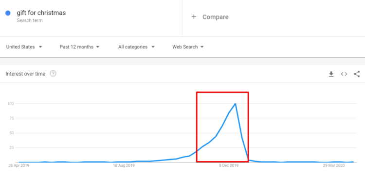 Seasonal SEO Tools - Google Trends