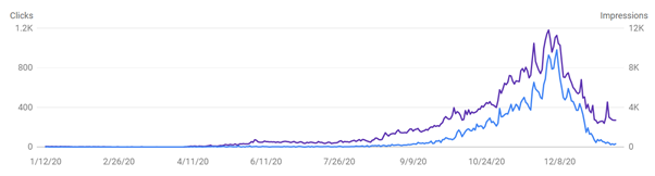 seo for seasonal online store