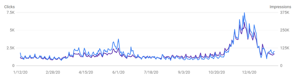 seo for the seasonal e-commerce