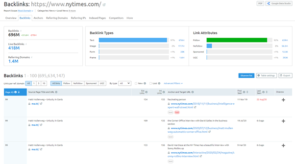 semrush guide backlink research