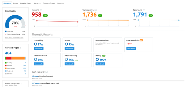 how to do site audit in semrush 