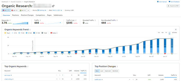 semrush guide serp features