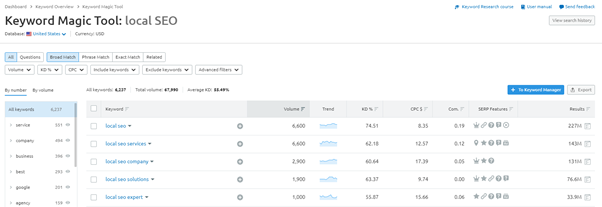 semrush guide keyword research tool
