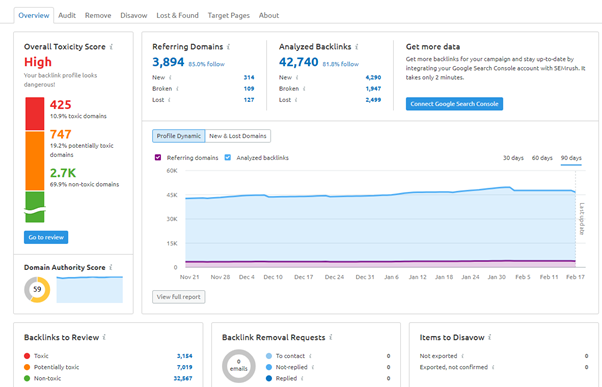 backlink analysis in semrush