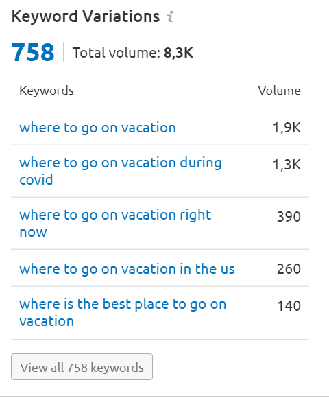 semrush for researching content ideas