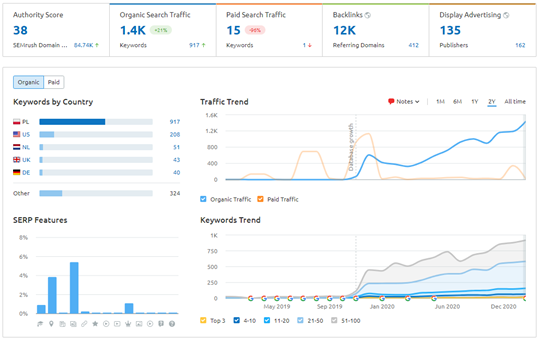 seo activity tools 
