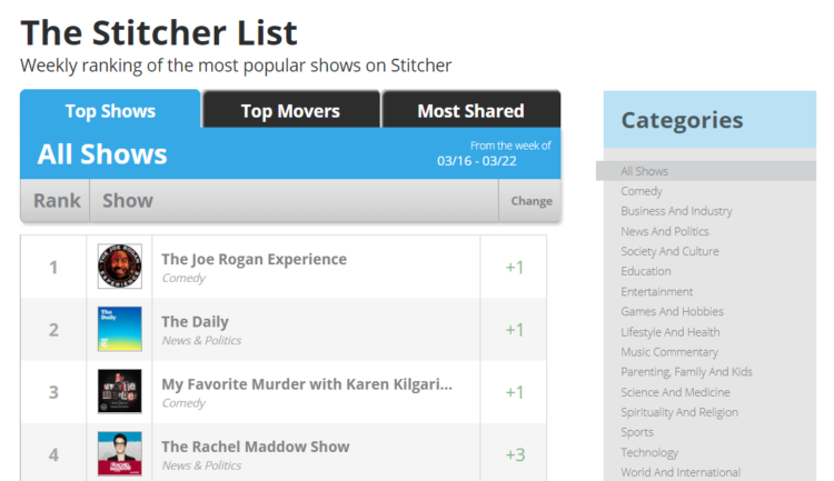 SEO for podcasts - categories
