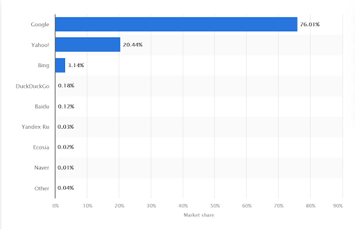 seo in japan search engines