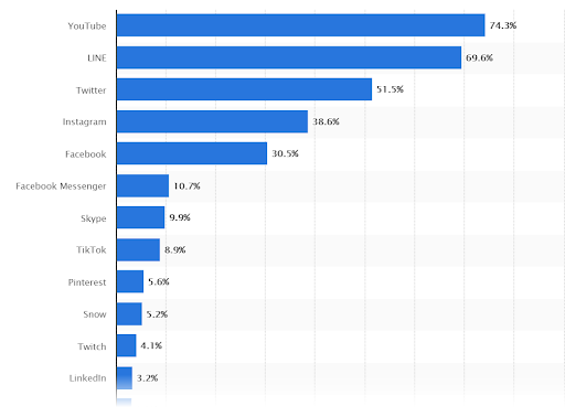 seo in japan social media