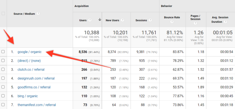 seo kpis in google analytics