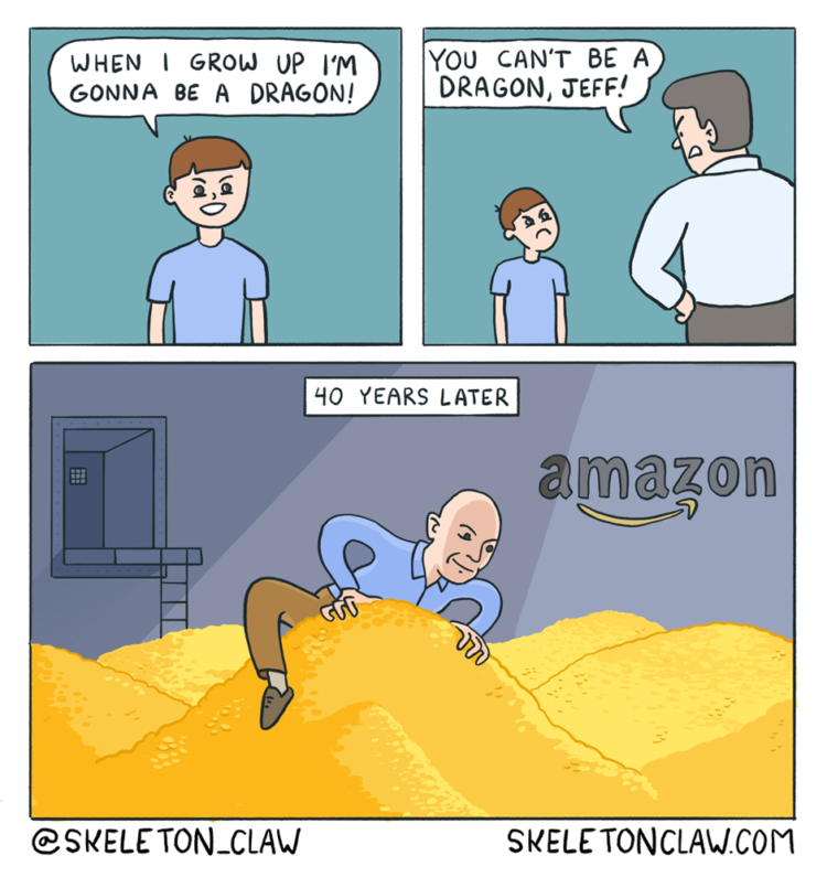 SEO Amazon