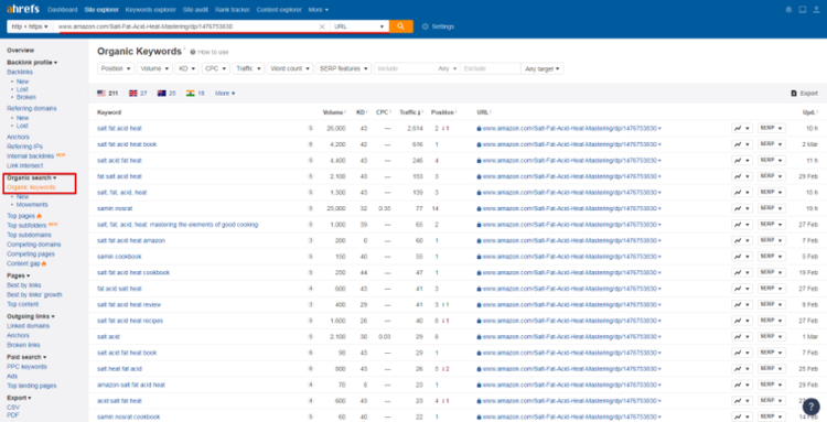 SEO Amazon - Ahrefs
