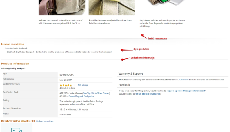 SEO Amazon Content guidelines