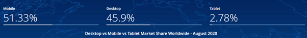 Where web traffic comes from - traffic source statistics 2020