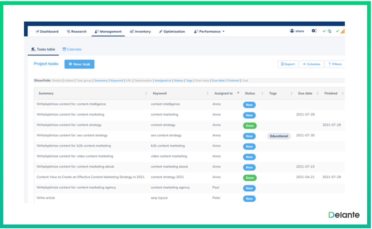 seo tools 2022 contadu content plan