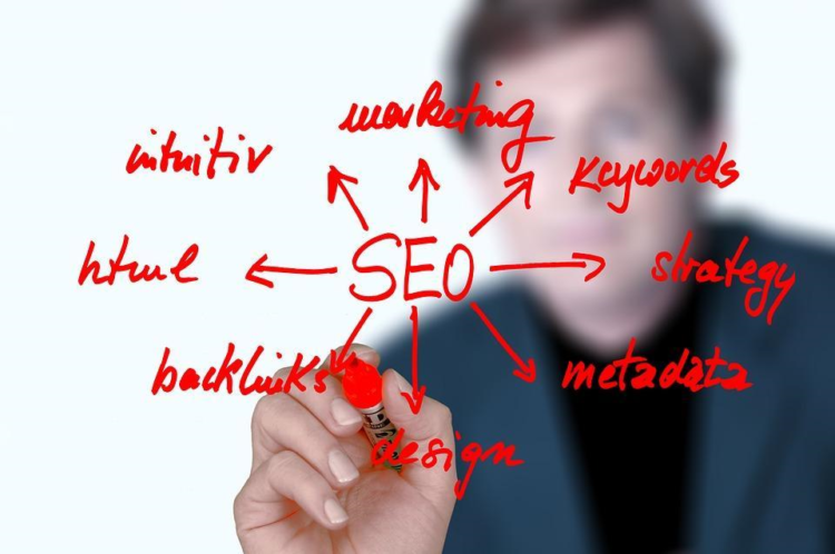 Keyword research falls under your SEO strategy