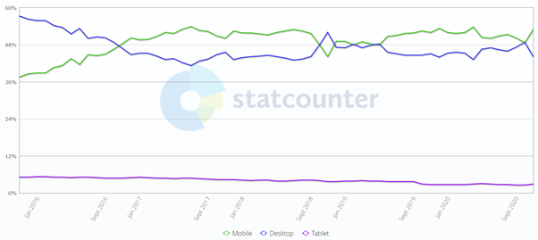 seo trends 2021 guide