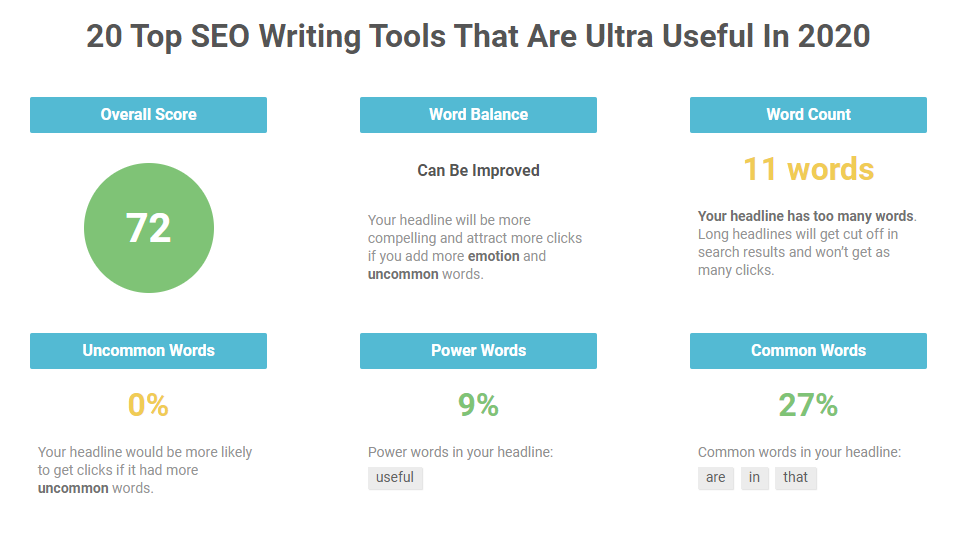 a screenshot of headline analysis by IsItWP Headline Analyzer - one of the most useful SEO article writing tools
