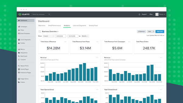 Marketing Automation by Klavyio