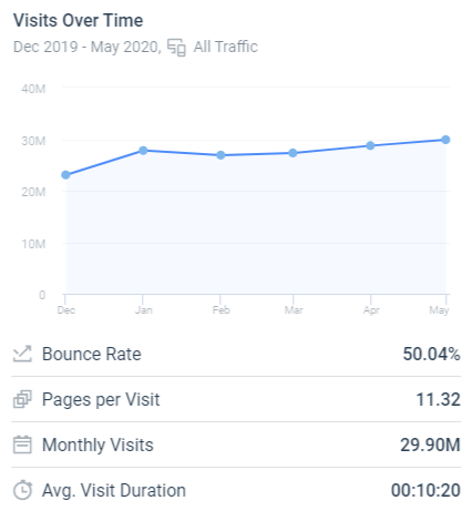 SimilarWeb - best chrome extensions for SEO