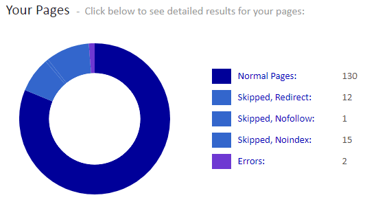 SEO Audit Tools - siteliner