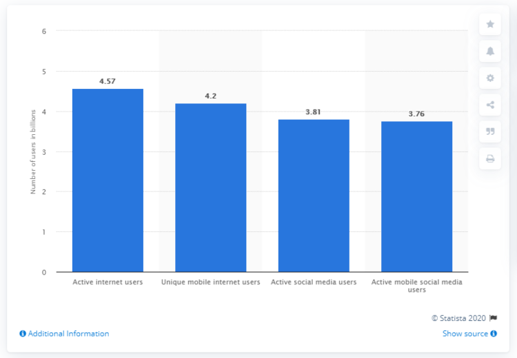 social media buttons statistics